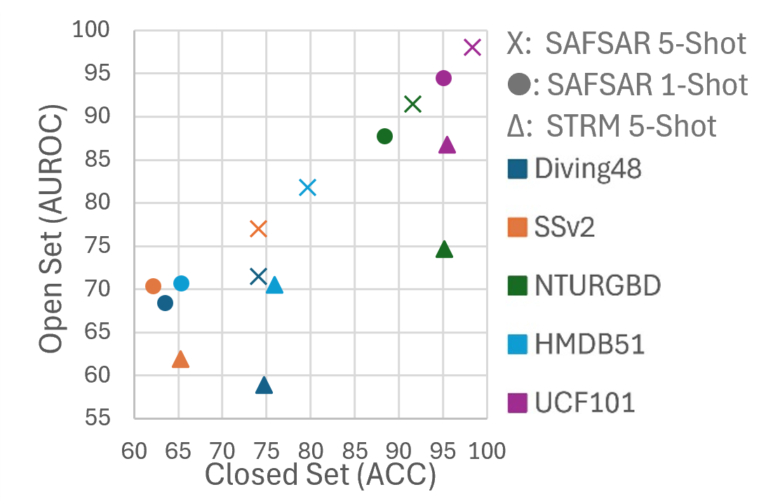 Correlation Analysis