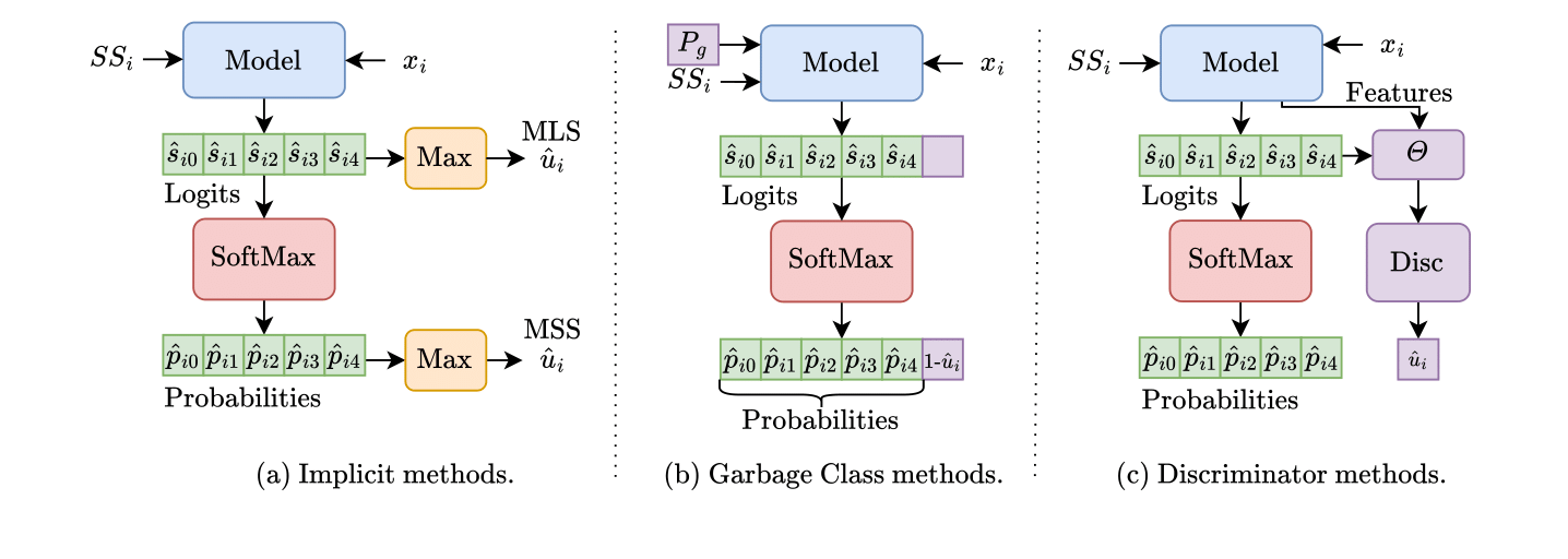 Methods Overview