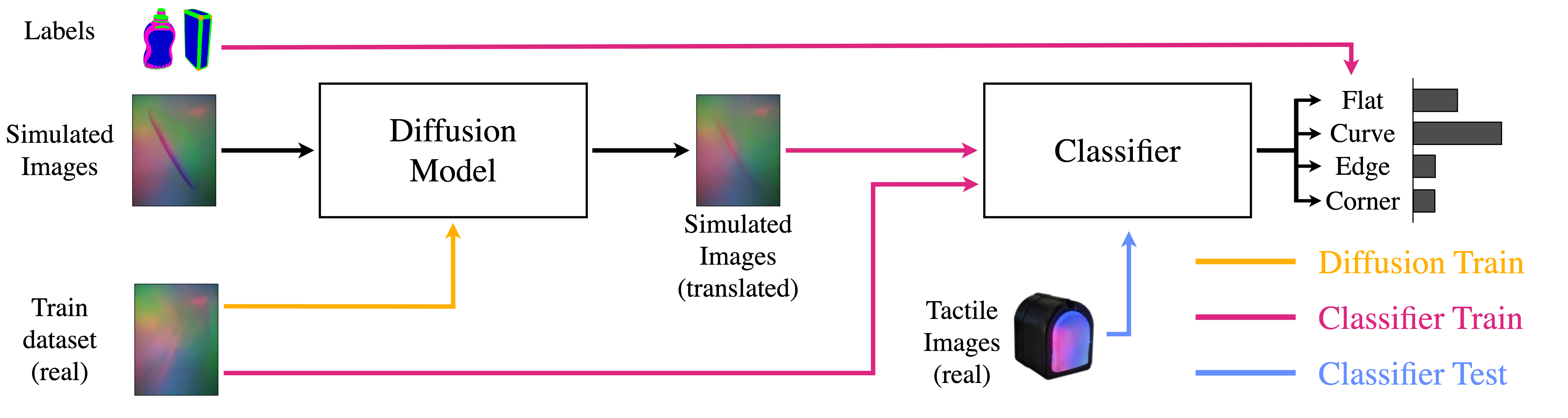 Scheme Image